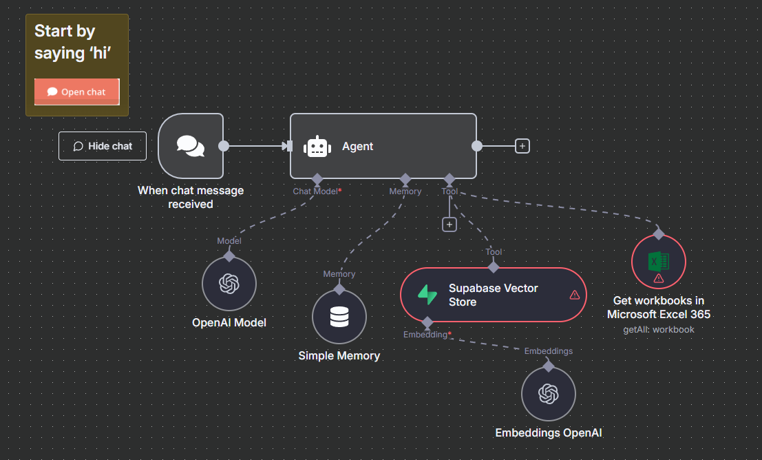 Automation & Agentic AI Development
